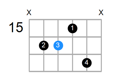 F#7 Chord